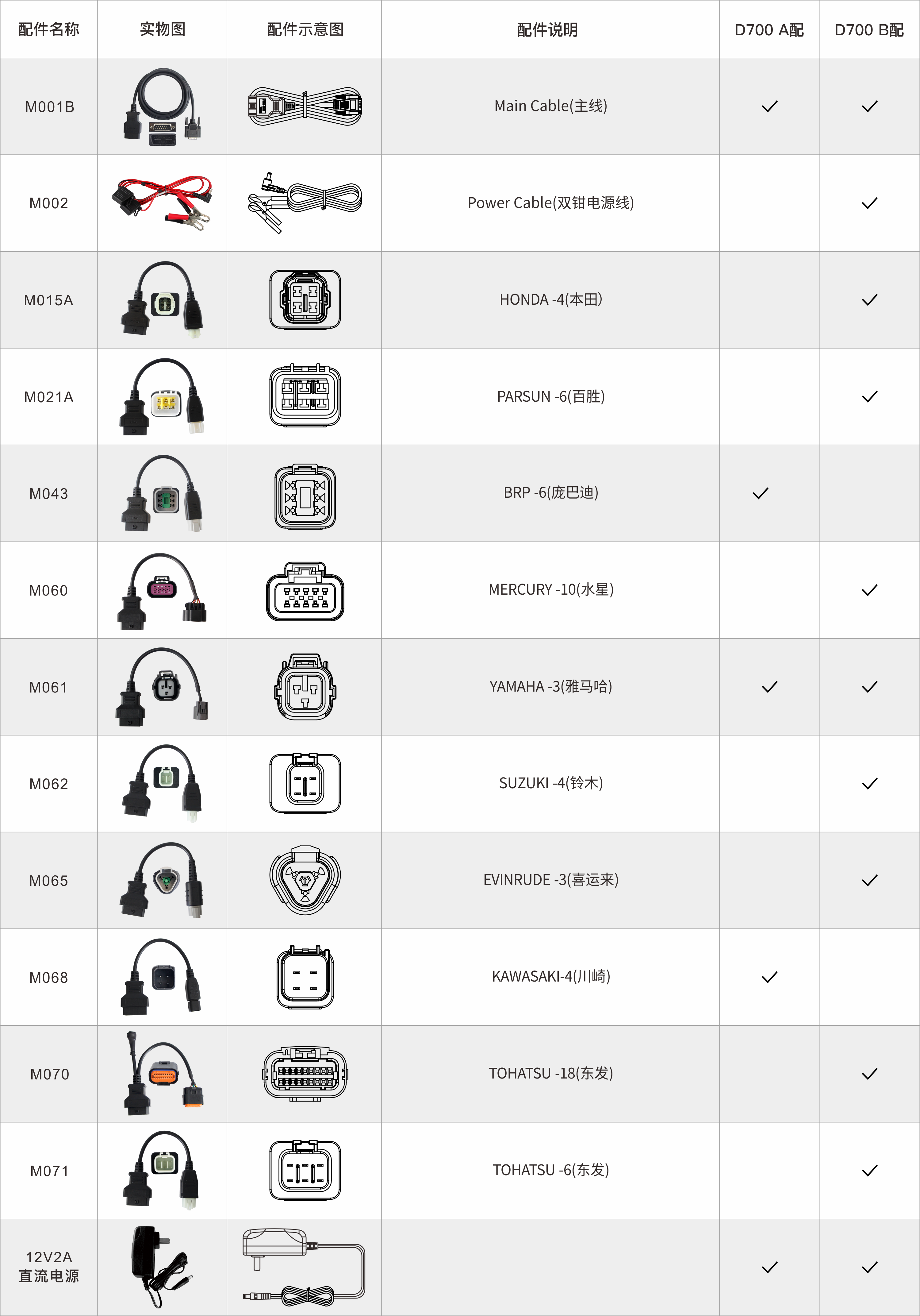 d700海事智能诊断设备