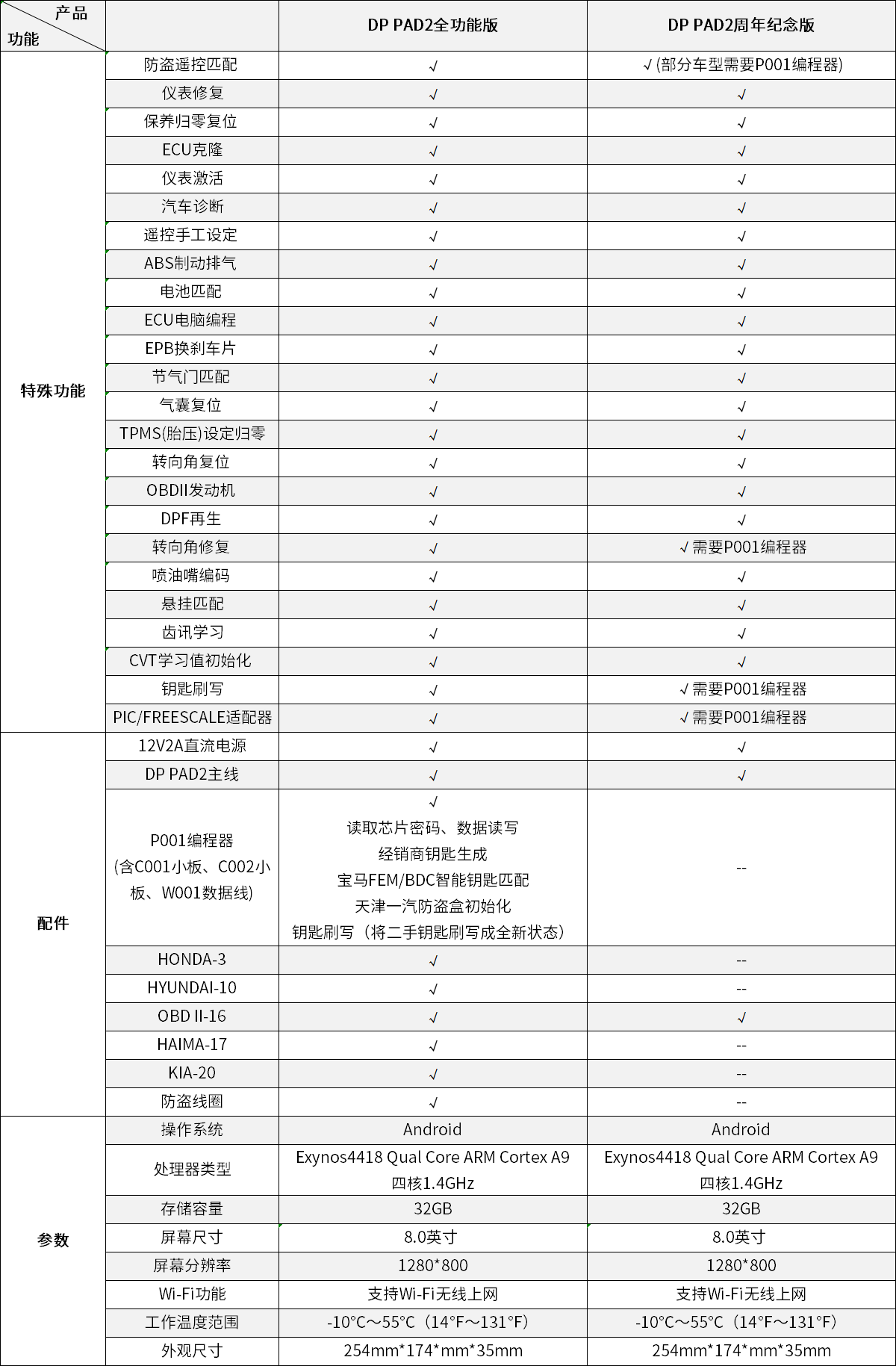 dp pad2周年纪念版