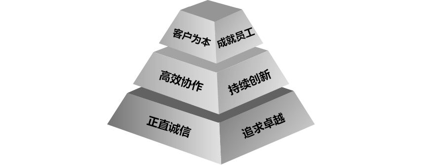 金字塔(2).png